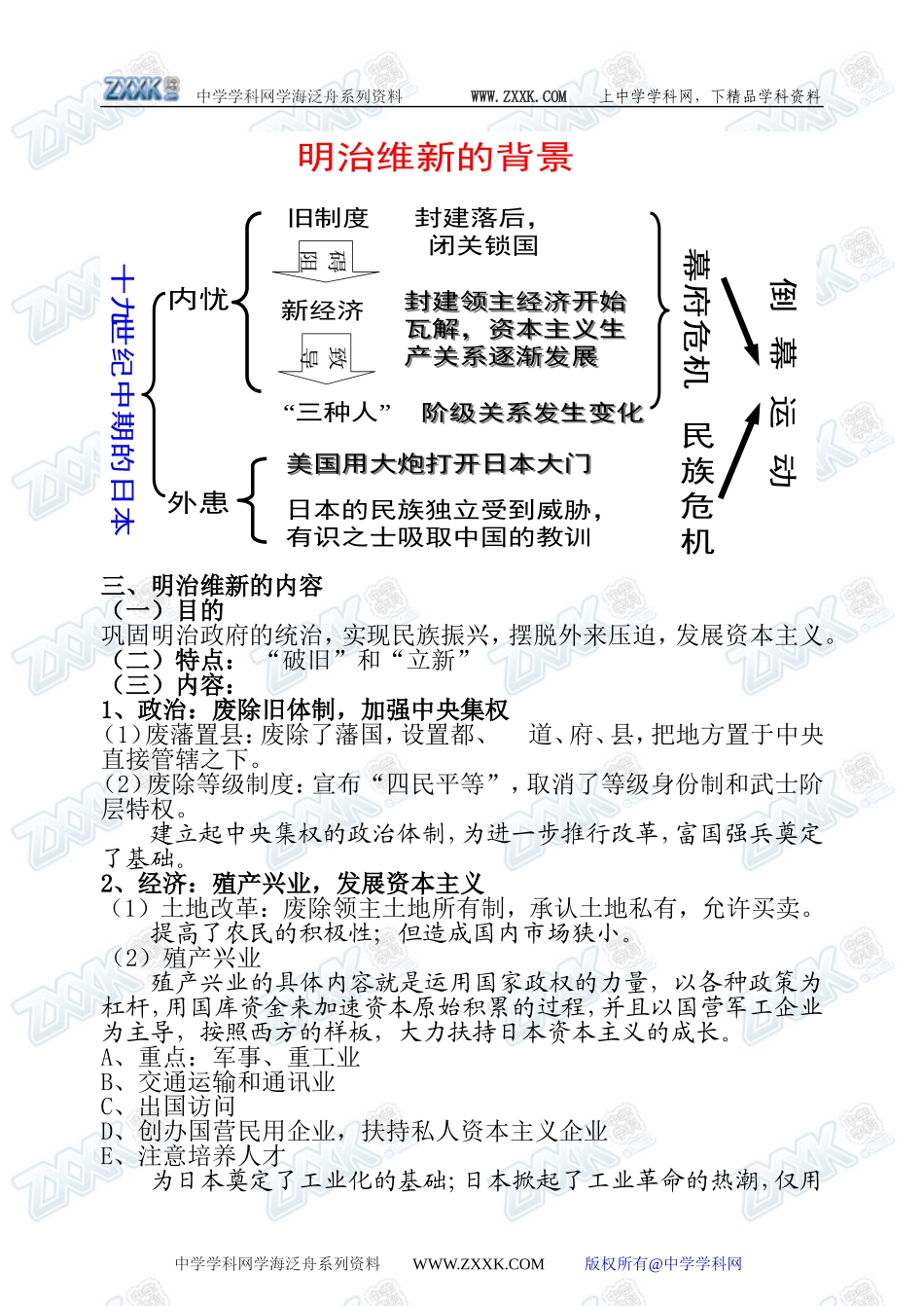 第15课 日本近代化的起航——明治维新_第2页