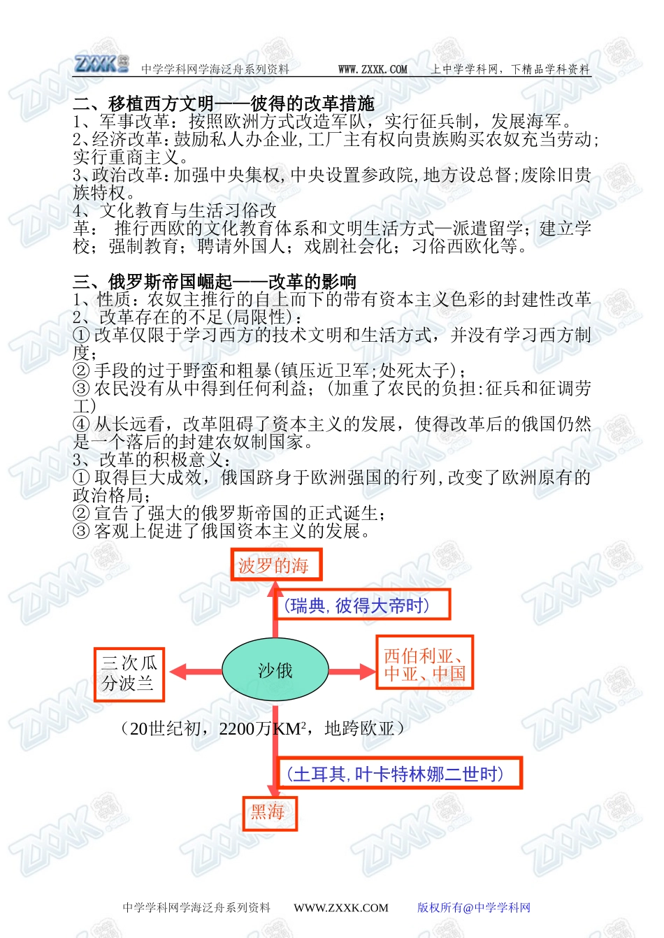 第11课 彼得一世改革_第2页