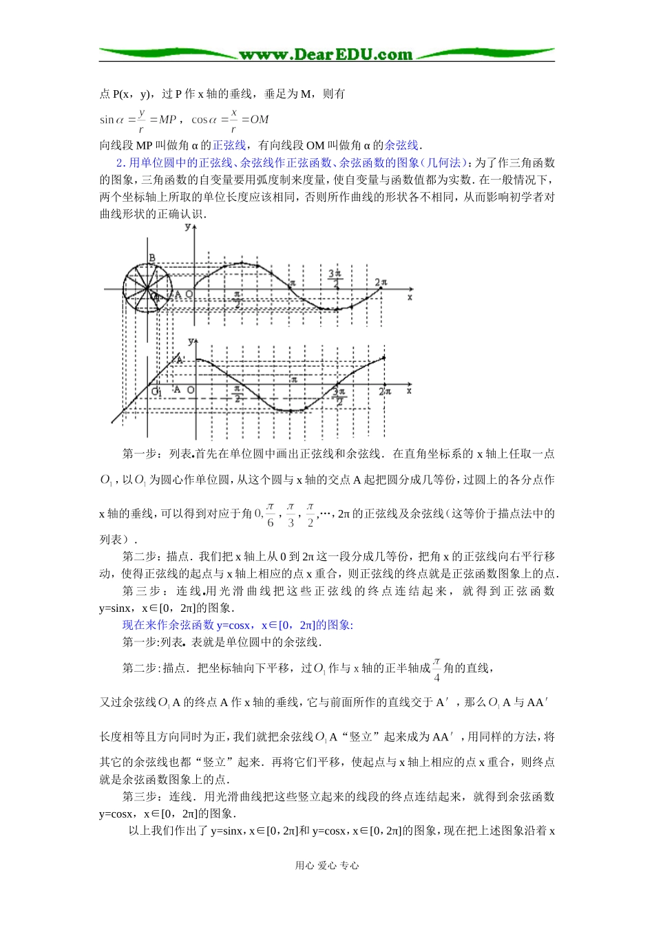 第04章三角函数下_第2页