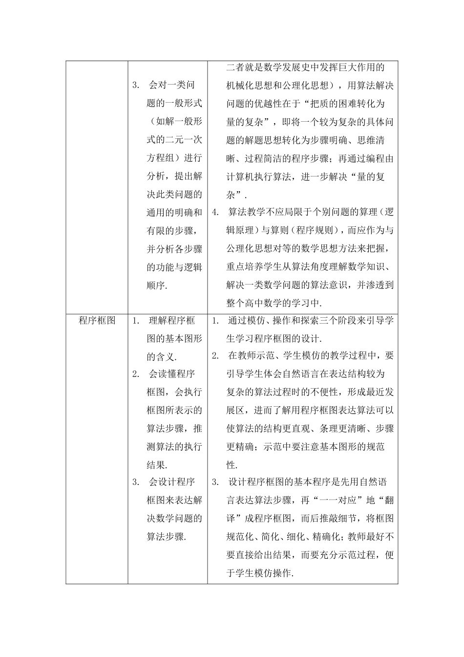 福建省高中数学教学要求 新人教A版必修3_第2页