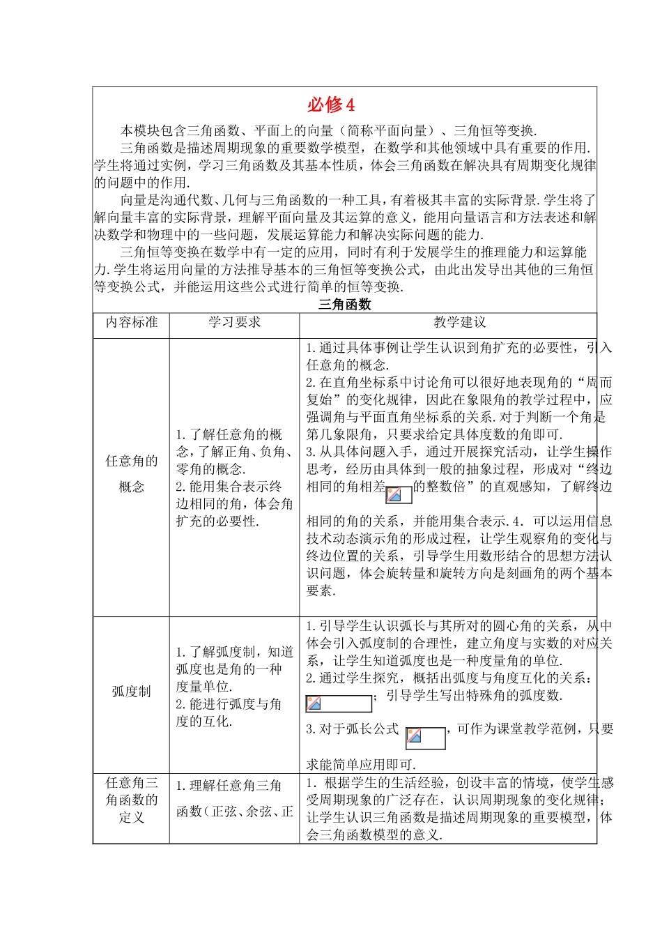 福建省高中数学教学要求 新人教A版必修4_第1页