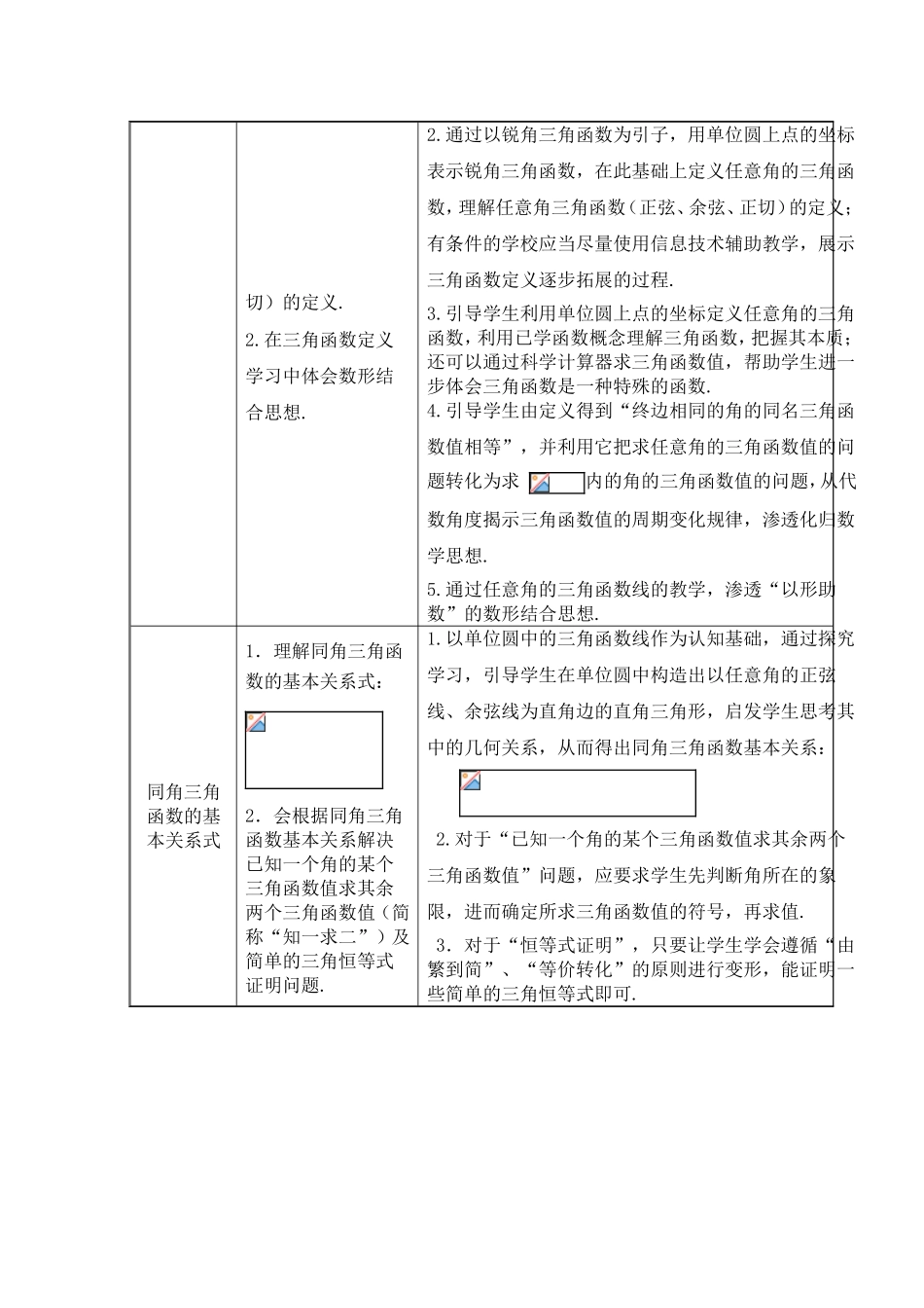 福建省高中数学教学要求 新人教A版必修4_第2页