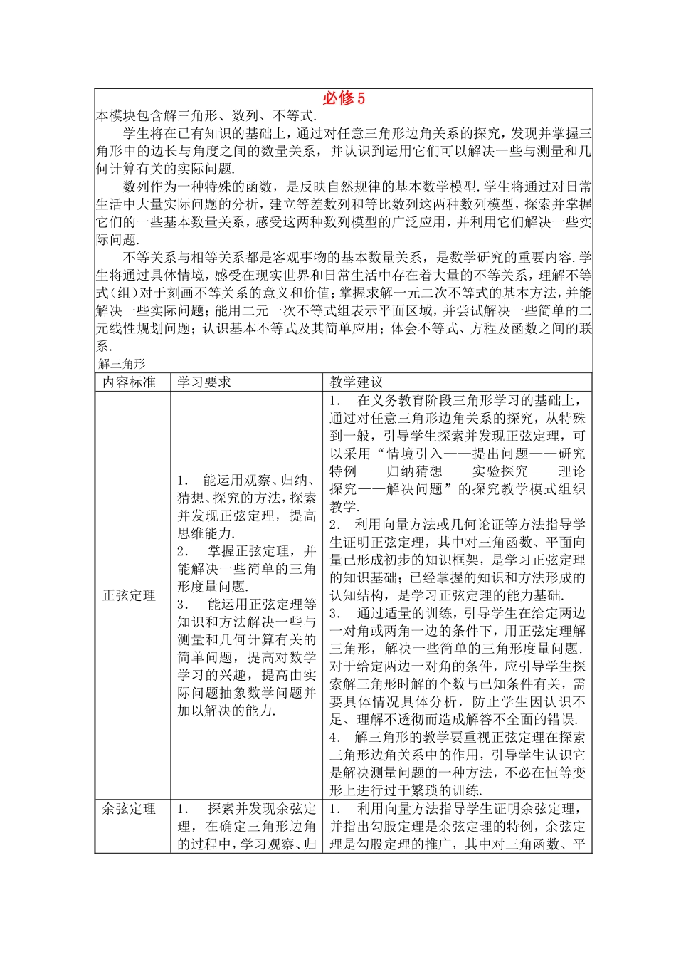 福建省高中数学教学要求 新人教A版必修5_第1页