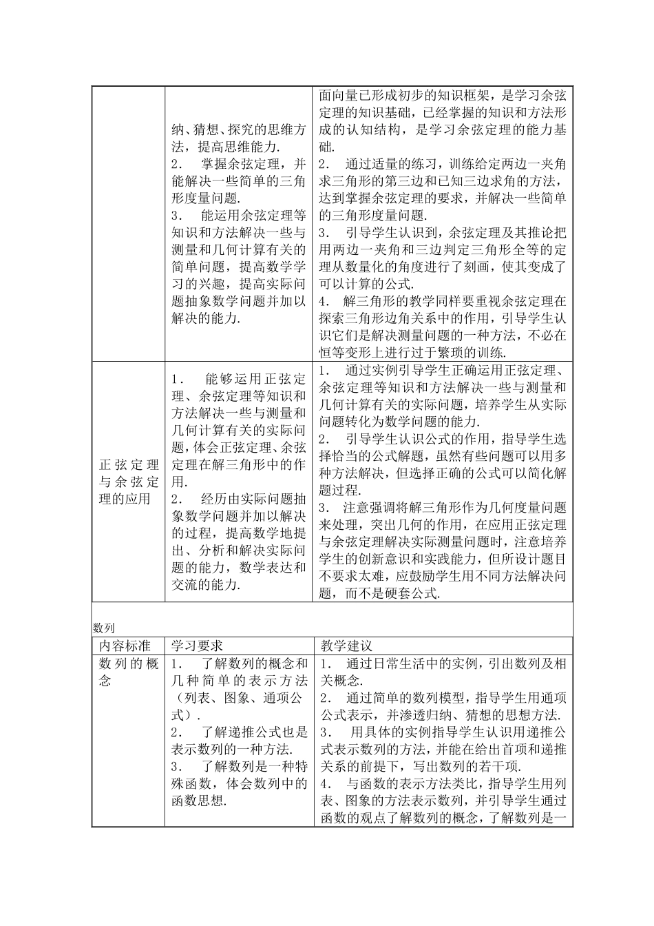 福建省高中数学教学要求 新人教A版必修5_第2页