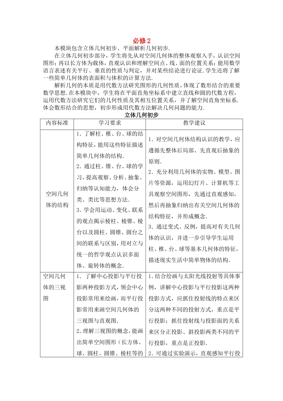 福建省高中数学教学要求 新人教A版必修2_第1页
