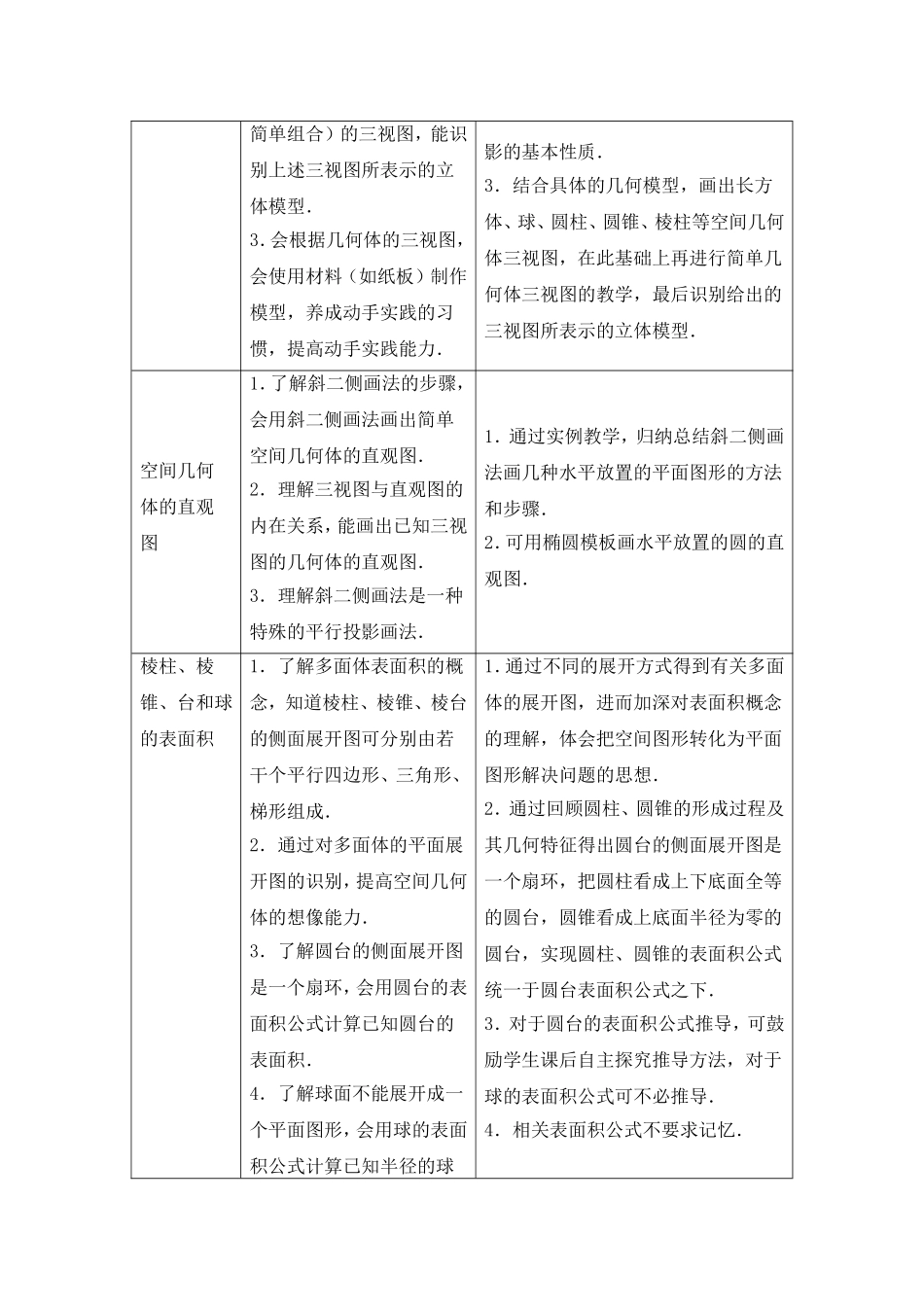 福建省高中数学教学要求 新人教A版必修2_第2页
