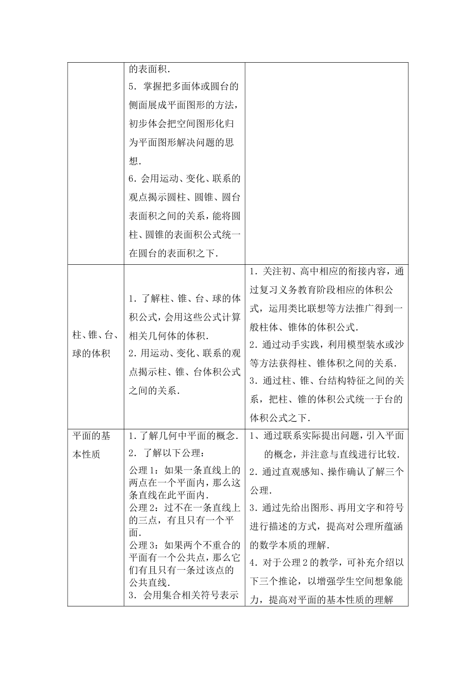 福建省高中数学教学要求 新人教A版必修2_第3页