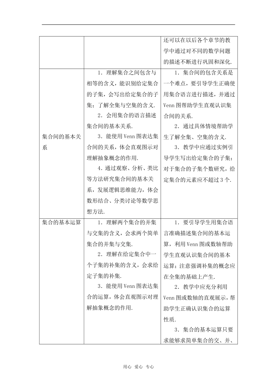 福建省高中数学教学要求 新人教A版必修1_第2页