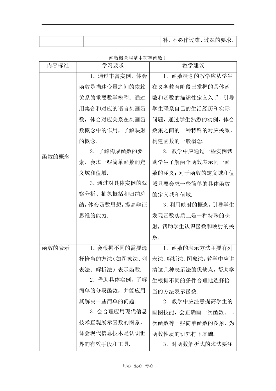 福建省高中数学教学要求 新人教A版必修1_第3页