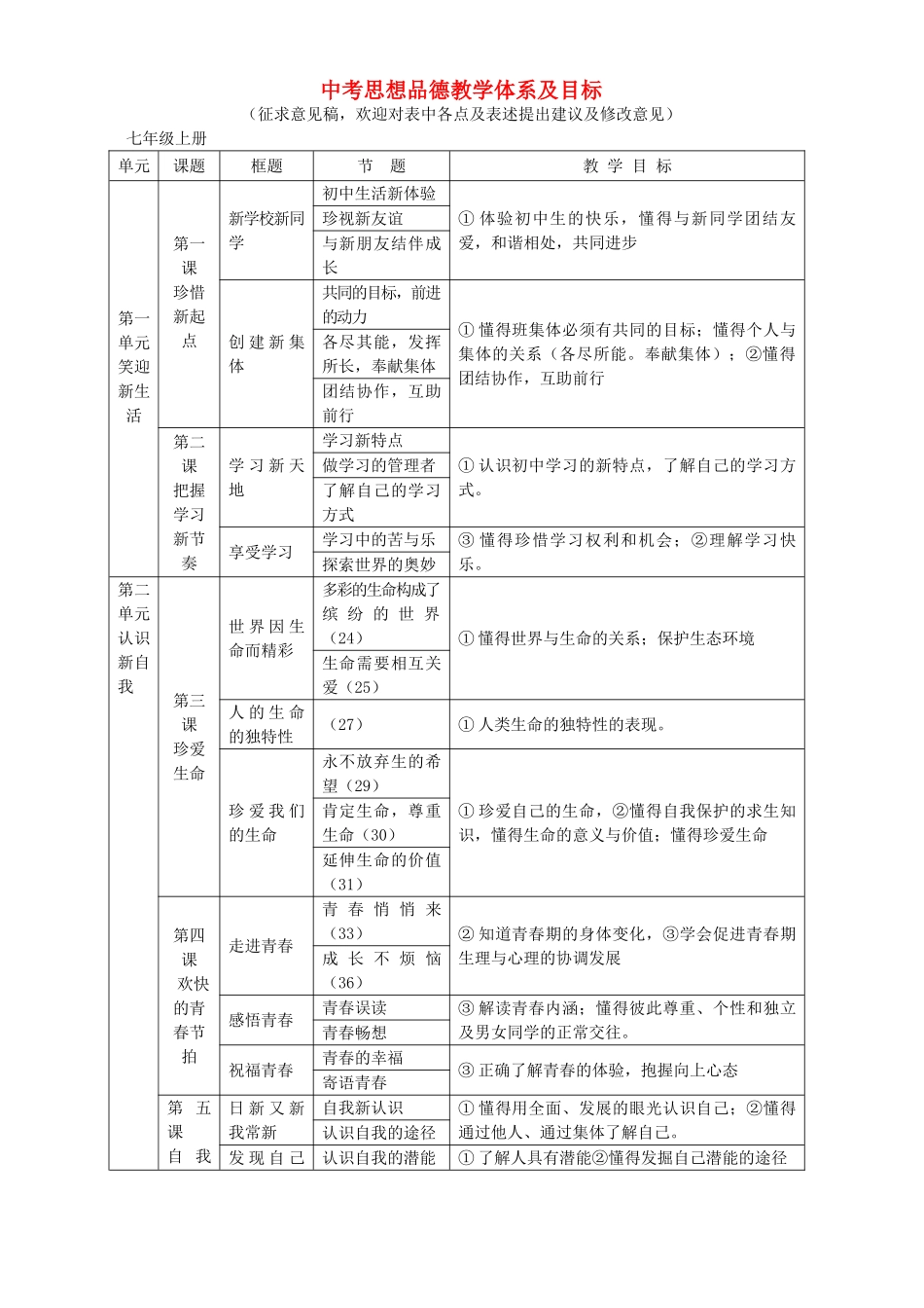 中考思想品德教学体系及目标 新课标 人教版教材_第1页