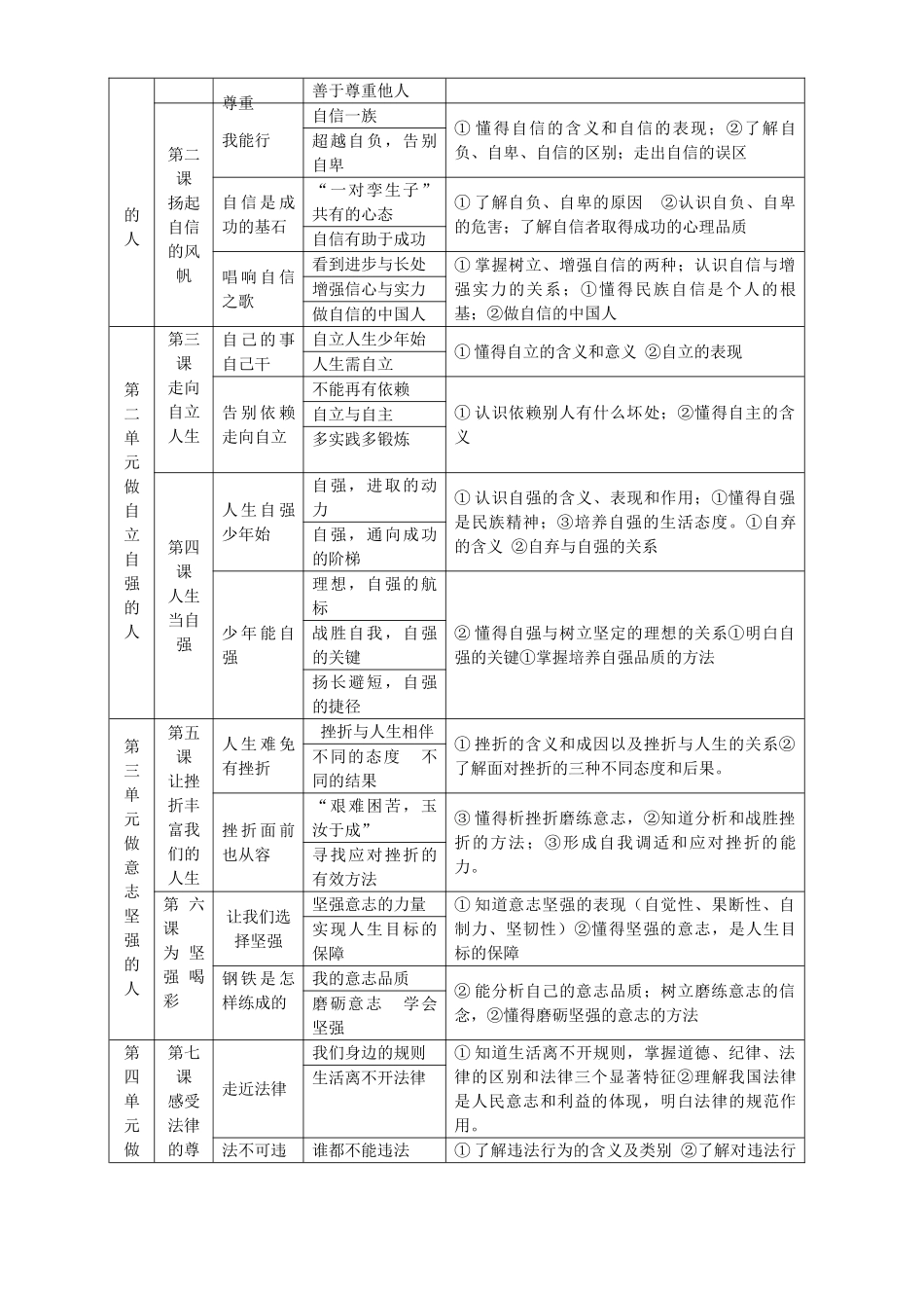 中考思想品德教学体系及目标 新课标 人教版教材_第3页