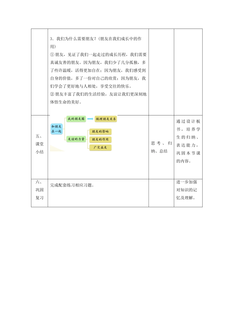 七年级道德与法治上册 第二单元 友谊的天空 第四课 友谊与成长同行 第一框 和朋友在一起教学设计 新人教版教材-新人教版教材初中七年级上册政治教学设计_第3页