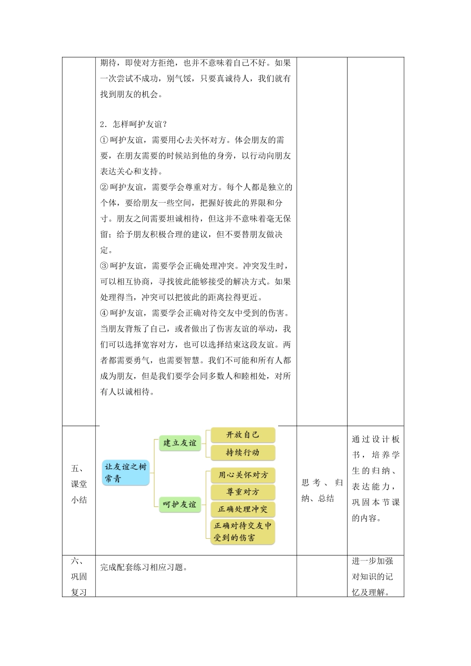 七年级道德与法治上册 第二单元 友谊的天空 第五课 交友的智慧 第一框 让友谊之树常青教学设计 新人教版教材-新人教版教材初中七年级上册政治教学设计_第3页