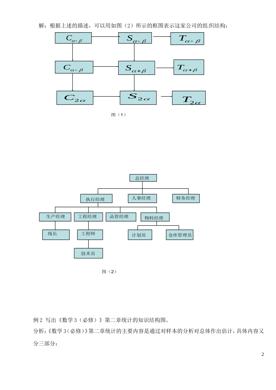 福建省漳州市芗城中学高中数学 结构图教案 新人教A版选修1-2_第2页