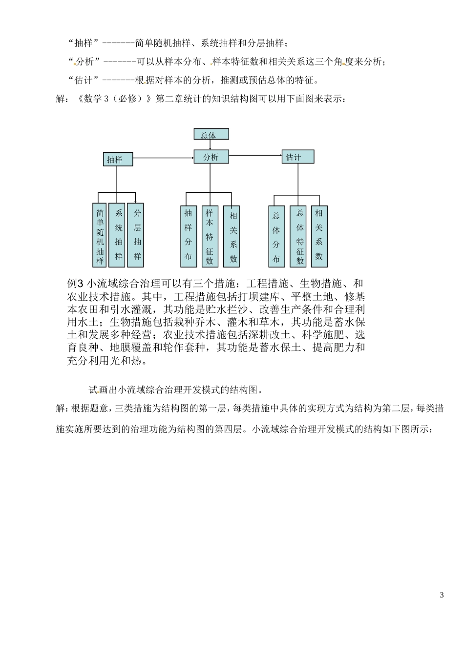 福建省漳州市芗城中学高中数学 结构图教案 新人教A版选修1-2_第3页