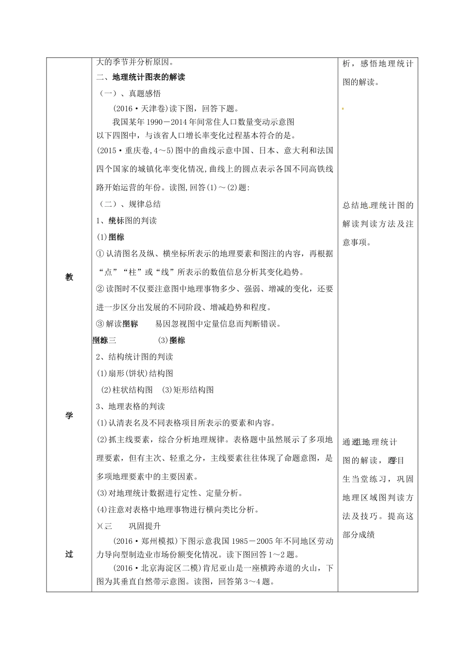福建省永安市高考地理二轮复习 地理类图判读教案-人教版高三全册地理教案_第3页