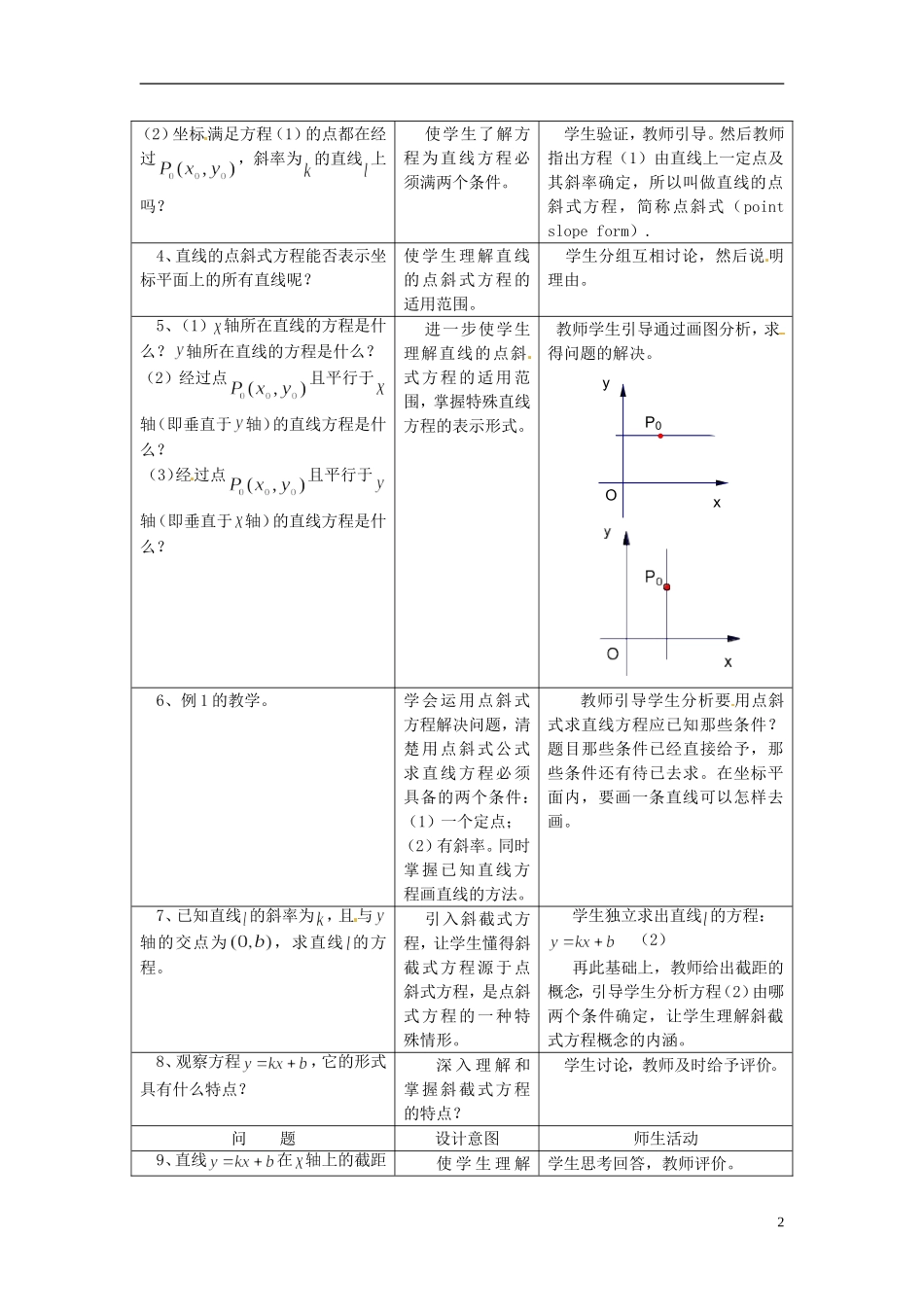 福建省厦门市集美区灌口中学高中数学 3.2.1 直线的点斜式方程第二课时教案 新人教A版必修2_第2页