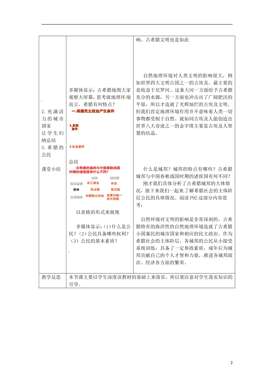甘肃省积石山保安族东乡族萨拉族自治县银川中学高中历史 6.1民主政治的摇篮 古代希腊教案 人民版必修1_第2页