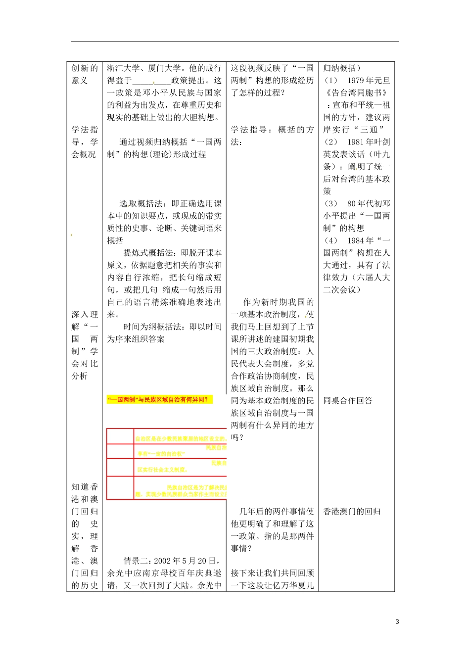 甘肃省积石山保安族东乡族萨拉族自治县银川中学高中历史 4.3一国两制伟大构想及实践课例教案 人民版必修1_第3页