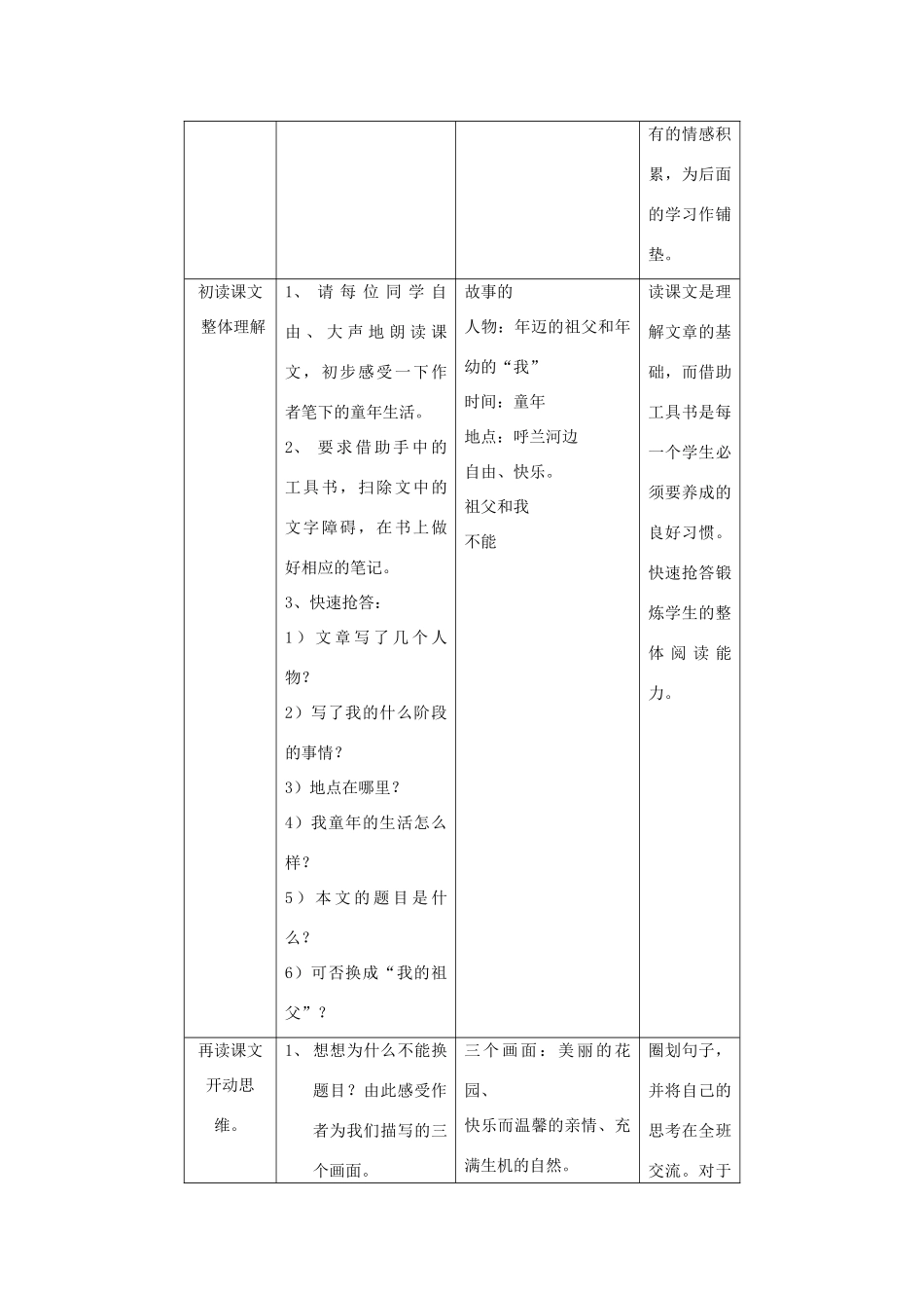七年级语文下册《祖父》教学设计3长春版教材_第2页