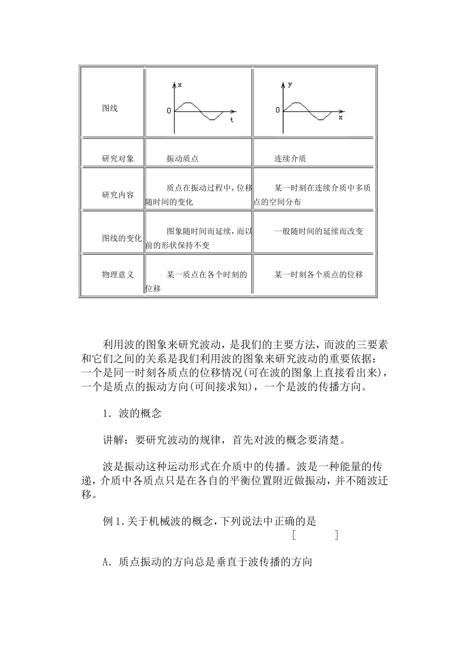波、波的图象习题课·教案_第2页