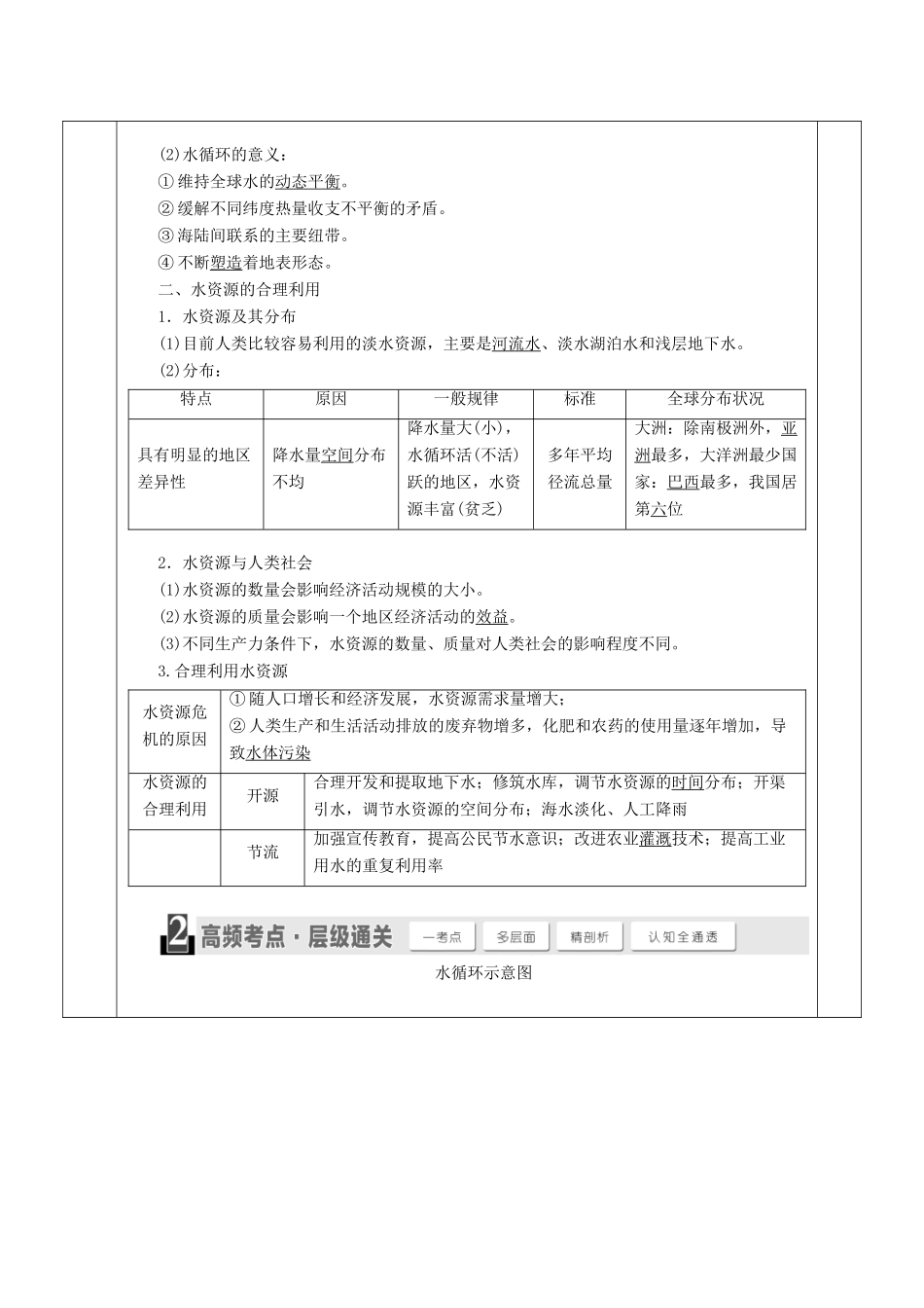 安徽省长丰县高三地理一轮复习 水教案 新人教版-新人教版高三全册地理教案_第2页