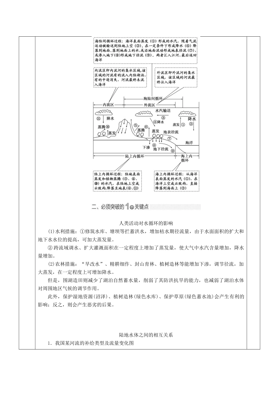 安徽省长丰县高三地理一轮复习 水教案 新人教版-新人教版高三全册地理教案_第3页