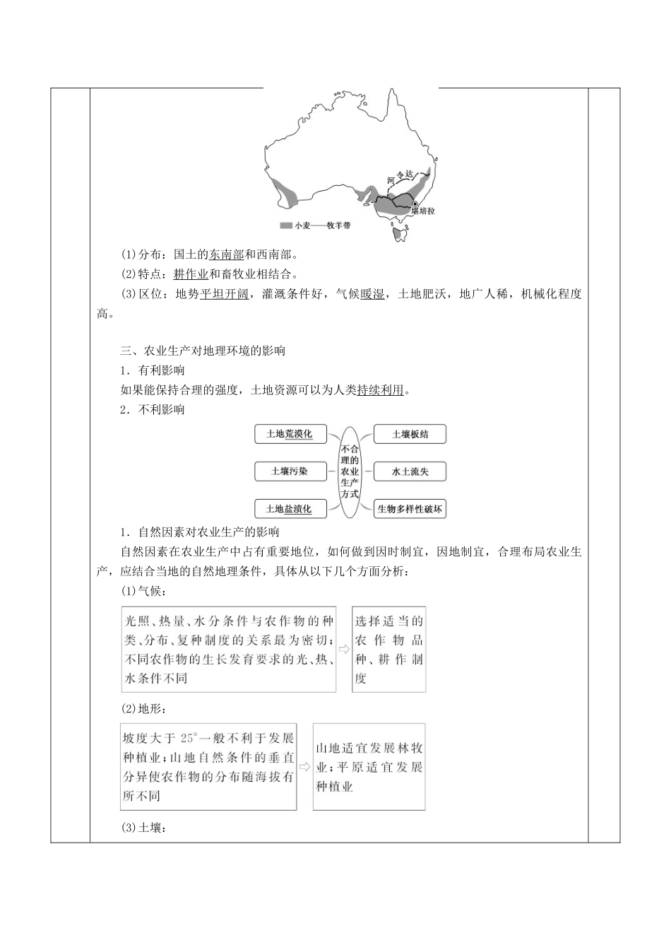 安徽省长丰县高三地理一轮复习 农业教案 新人教版-新人教版高三全册地理教案_第2页