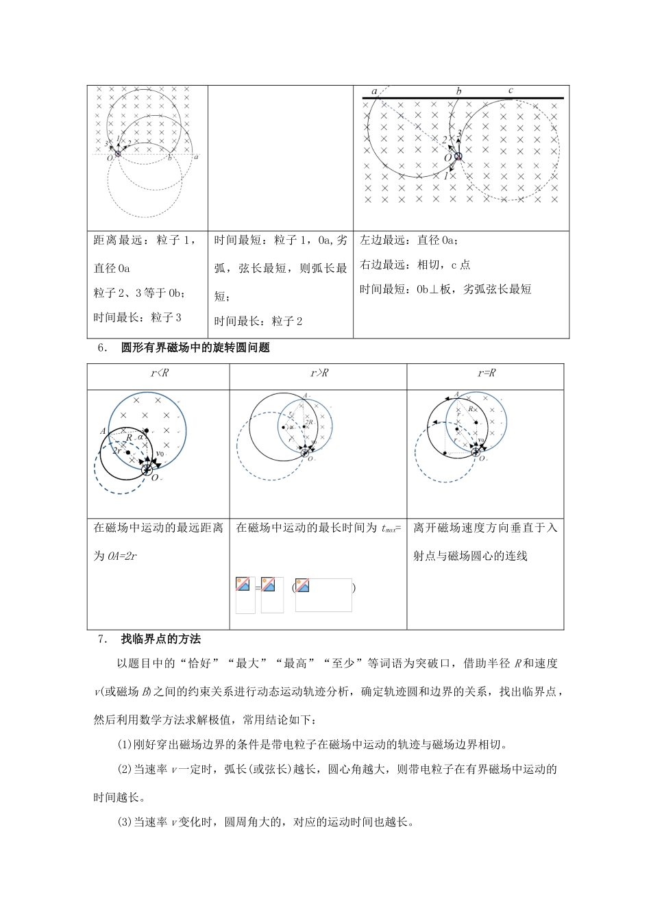 安徽省芜湖市高考物理一轮复习 第十章 磁场 第5讲 带电粒子在有界磁场中运动的临界问题教案-人教版高三全册物理教案_第2页