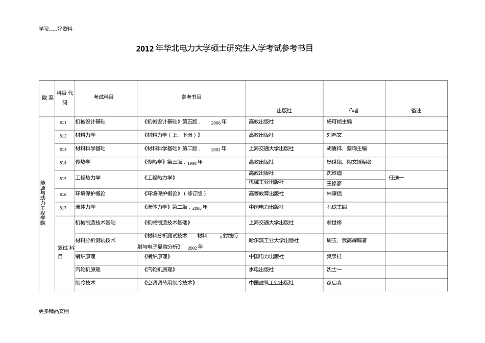 华北电力大学考试考试参考书目版本 _第1页