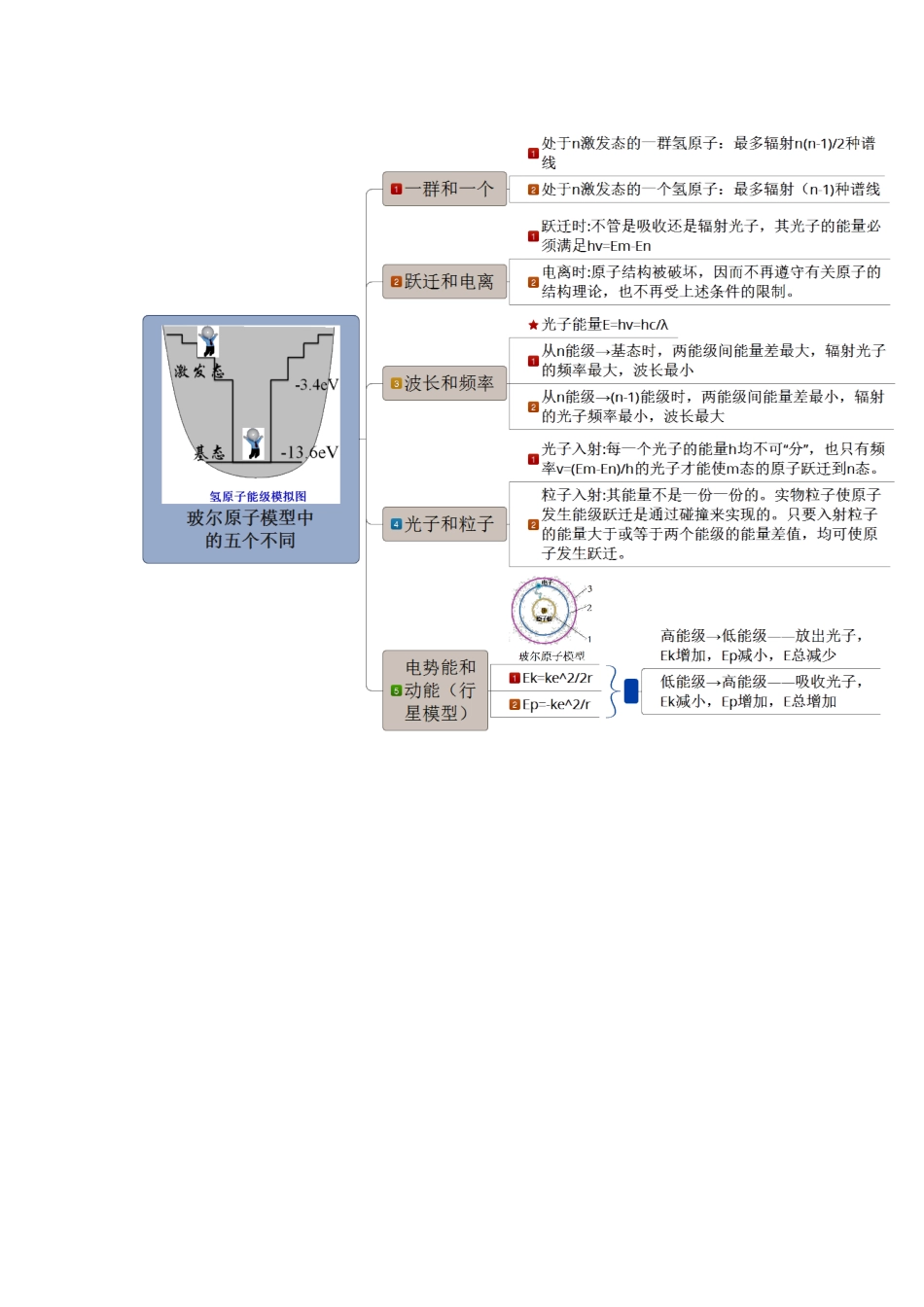 安徽省芜湖市高考物理一轮复习 第十三章 原子和原子核物理 第2讲 原子物理教案-人教版高三全册物理教案_第2页