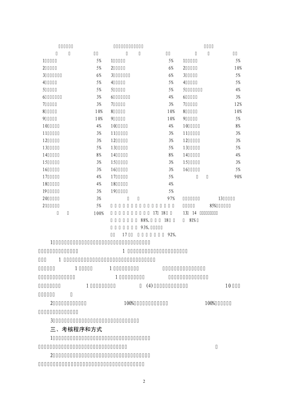 黄梅县教育系统各单位领导班子2013年科学发展综合实绩考核方案_第2页