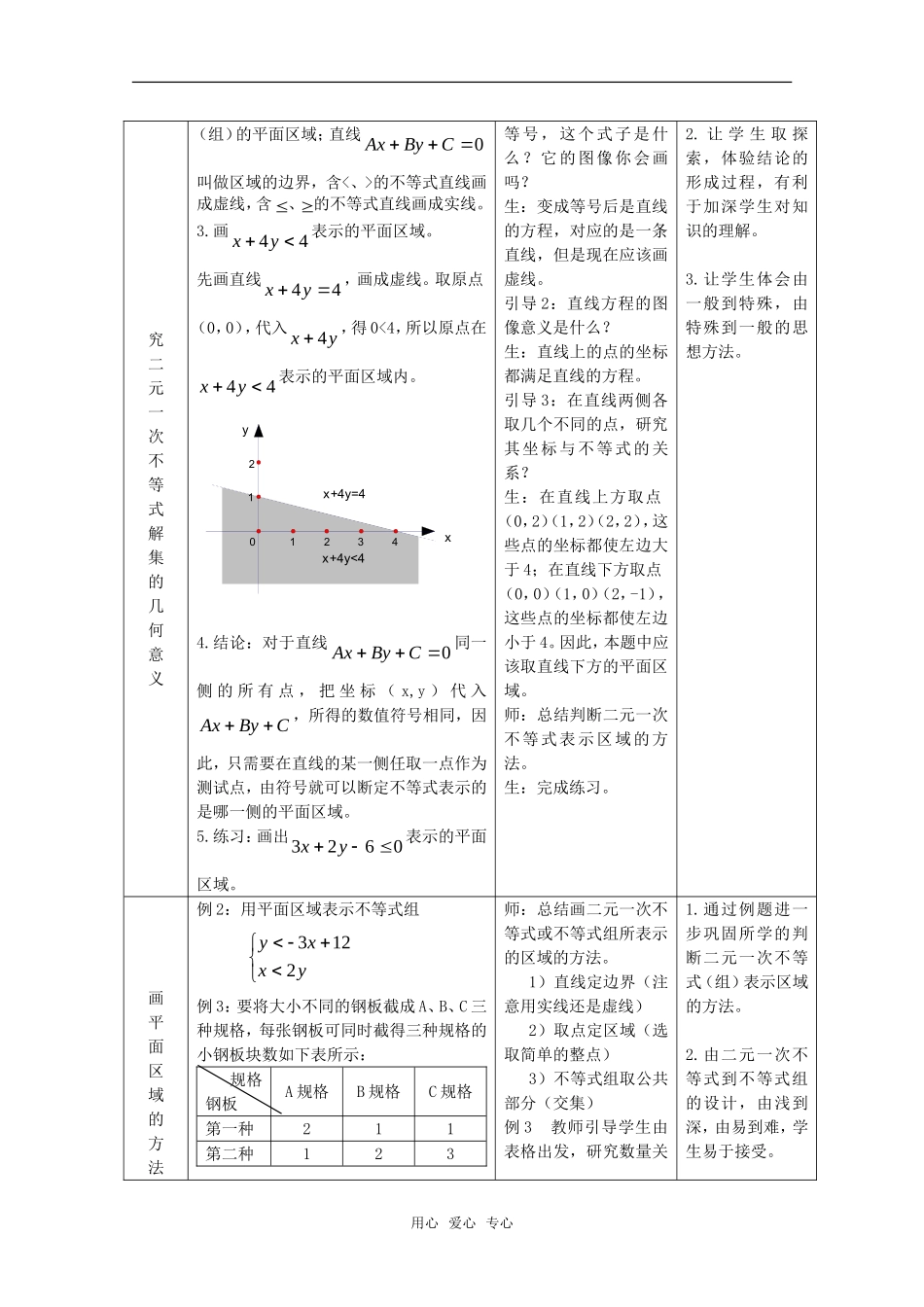 北京首师大大兴附中学案导学教学模式研讨会资料 高中数学《二元一次不等式（组）与平面区域》教学设计新人教A版_第2页