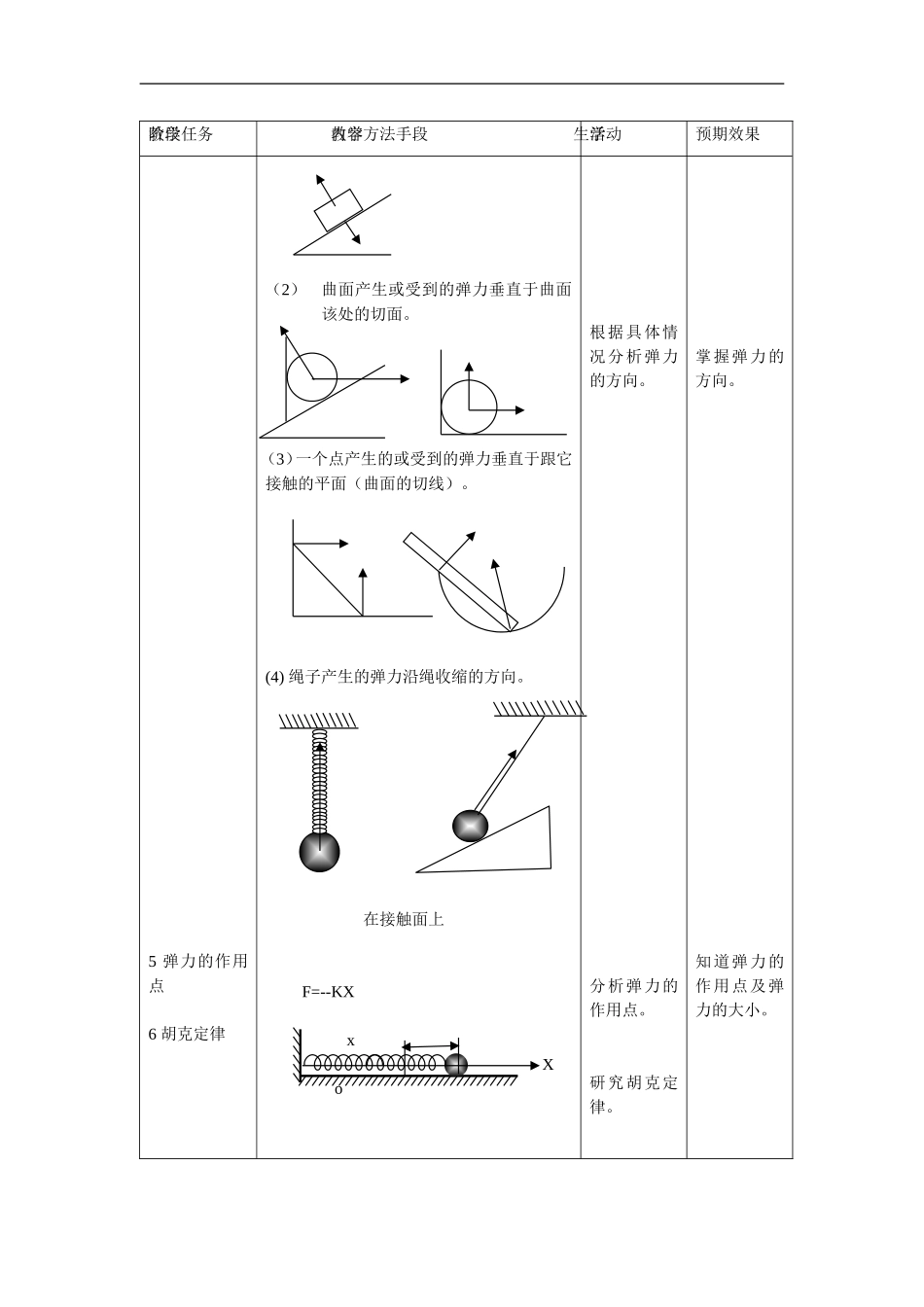 北京长沟中学高三一轮复习弹力教案_第2页