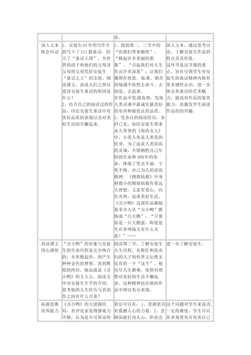 七年级语文下册 第31课《安徒生童话前记》教学设计 上海五四制版教材_第2页