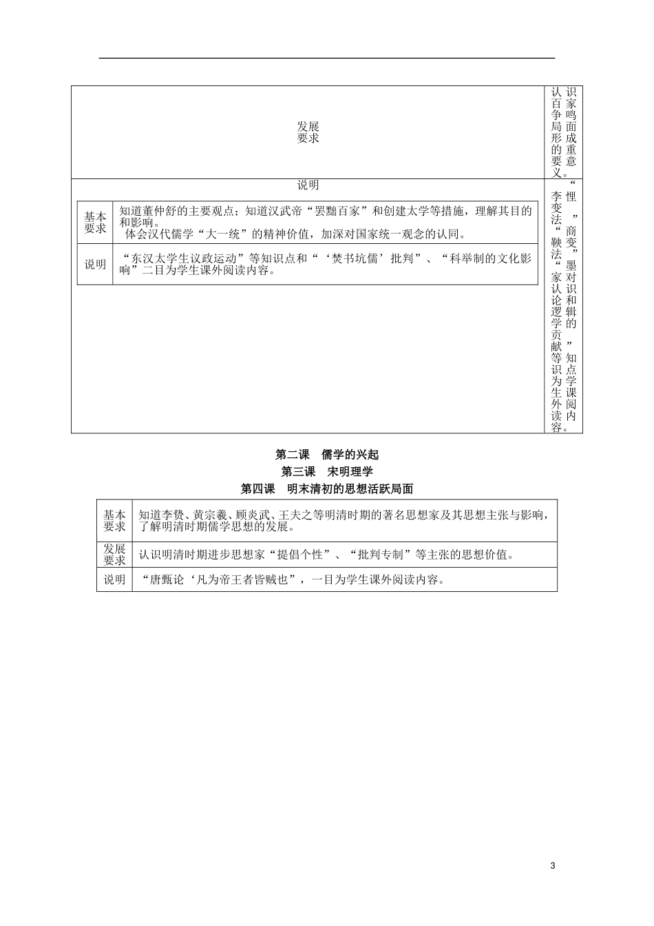 北京市第二十四中学高中历史 专题一《中国传统文化主流思想的演变》教案 人民版必修3 _第3页