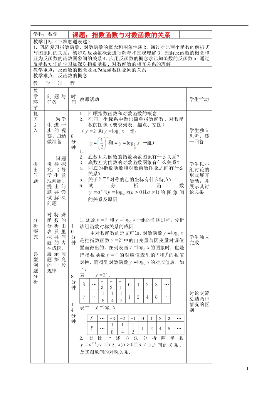 北京市延庆县第三中学高中数学 3.2.3 指数函数与对数函数的关系教案 新人教B版必修1_第1页