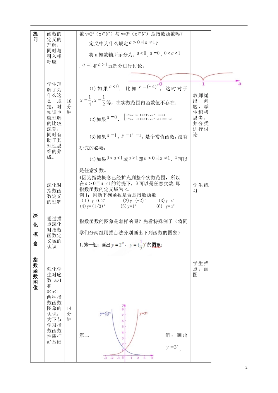 北京市延庆县第三中学高中数学 3.1.2 指数函数教案1 新人教B版必修1_第2页