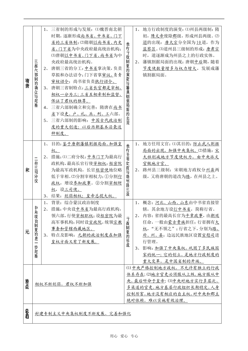 从汉至元政治制度的演变_第3页
