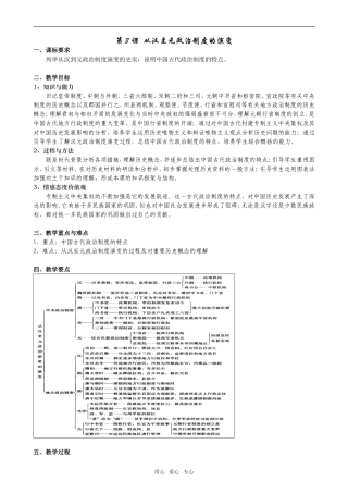 从汉至元政治制度的演变