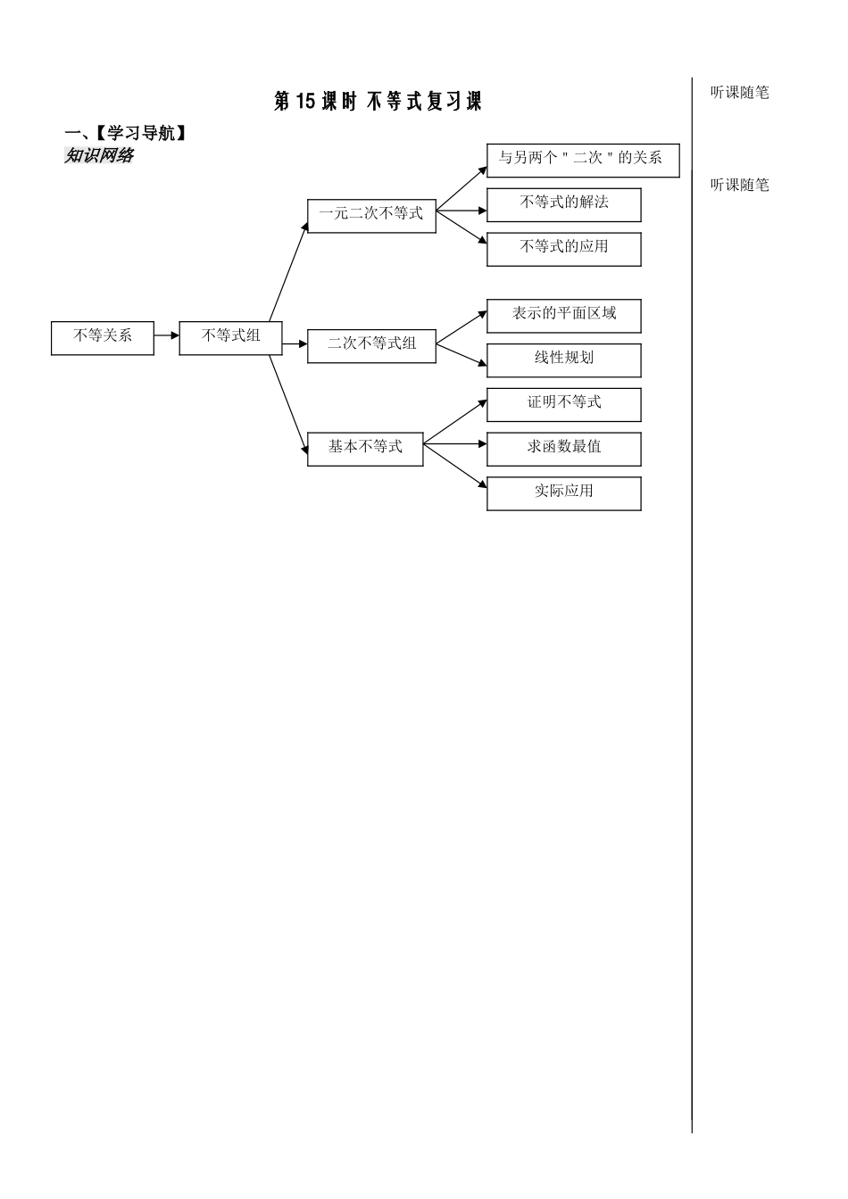 不等式第15课时_第1页