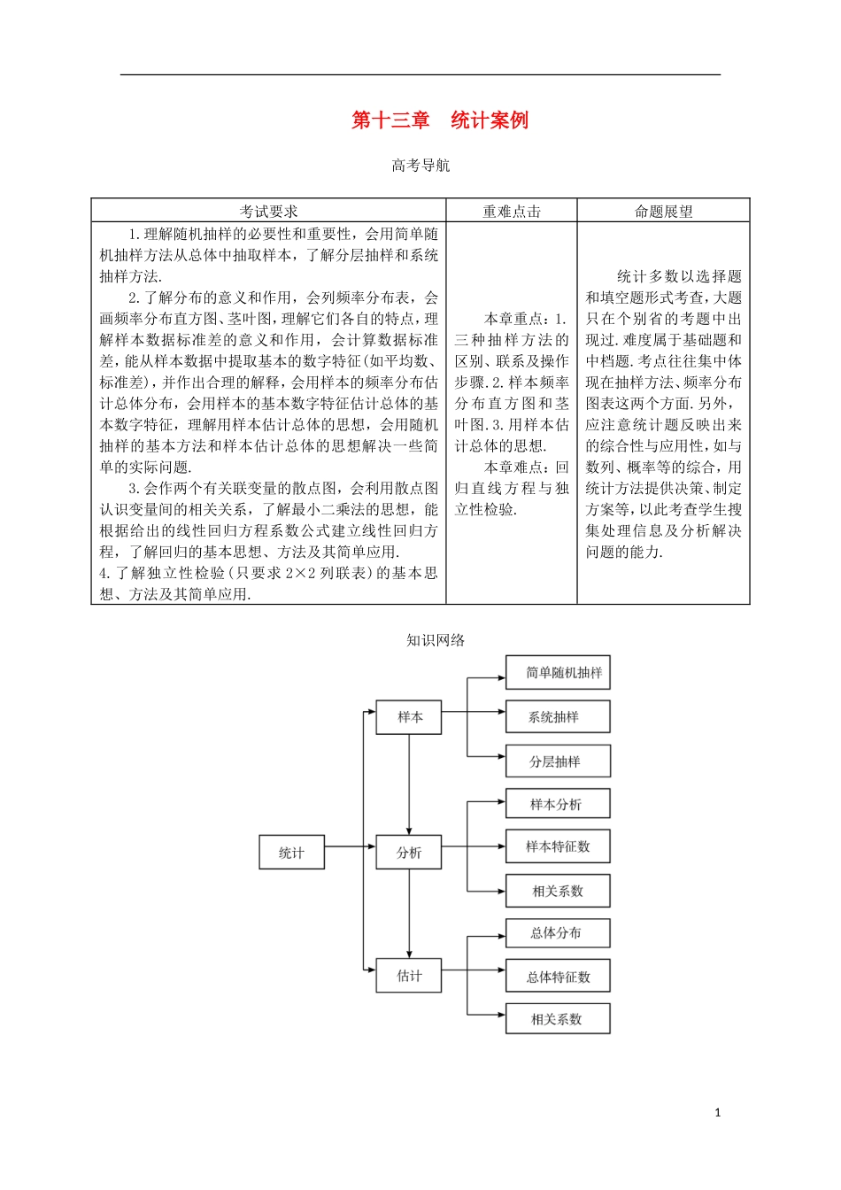 【系统集成】高中数学 第十三统计案例十四章推理与证明（教师用书）理_第1页