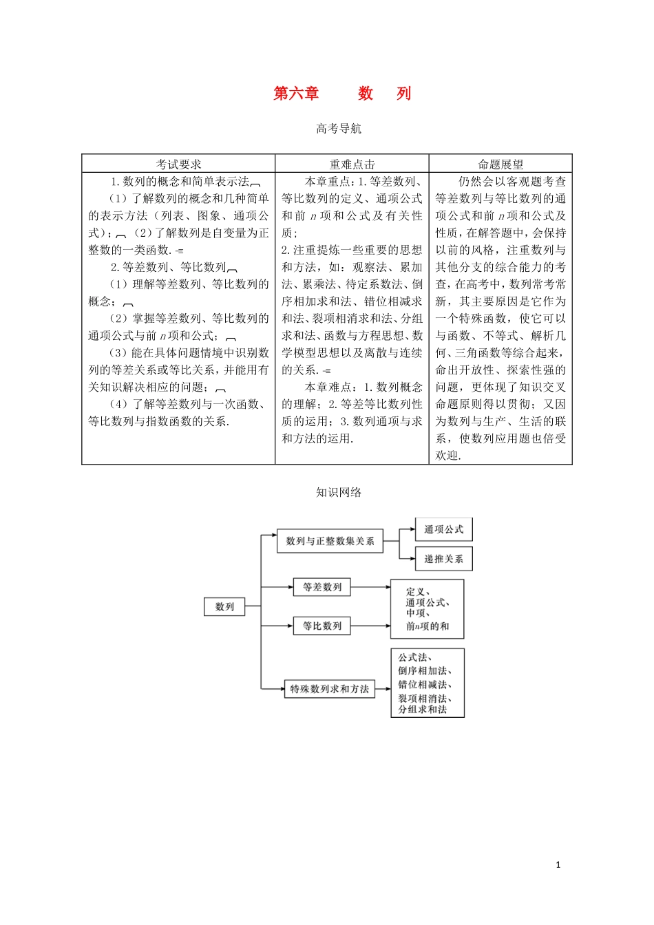 【系统集成】高中数学 第六章 数  列（教师用书）理_第1页