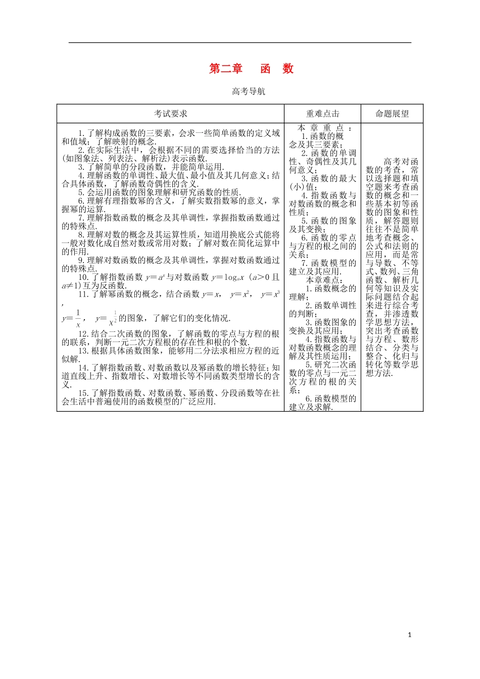 【系统集成】高中数学 第二章 函　数（教师用书）理_第1页