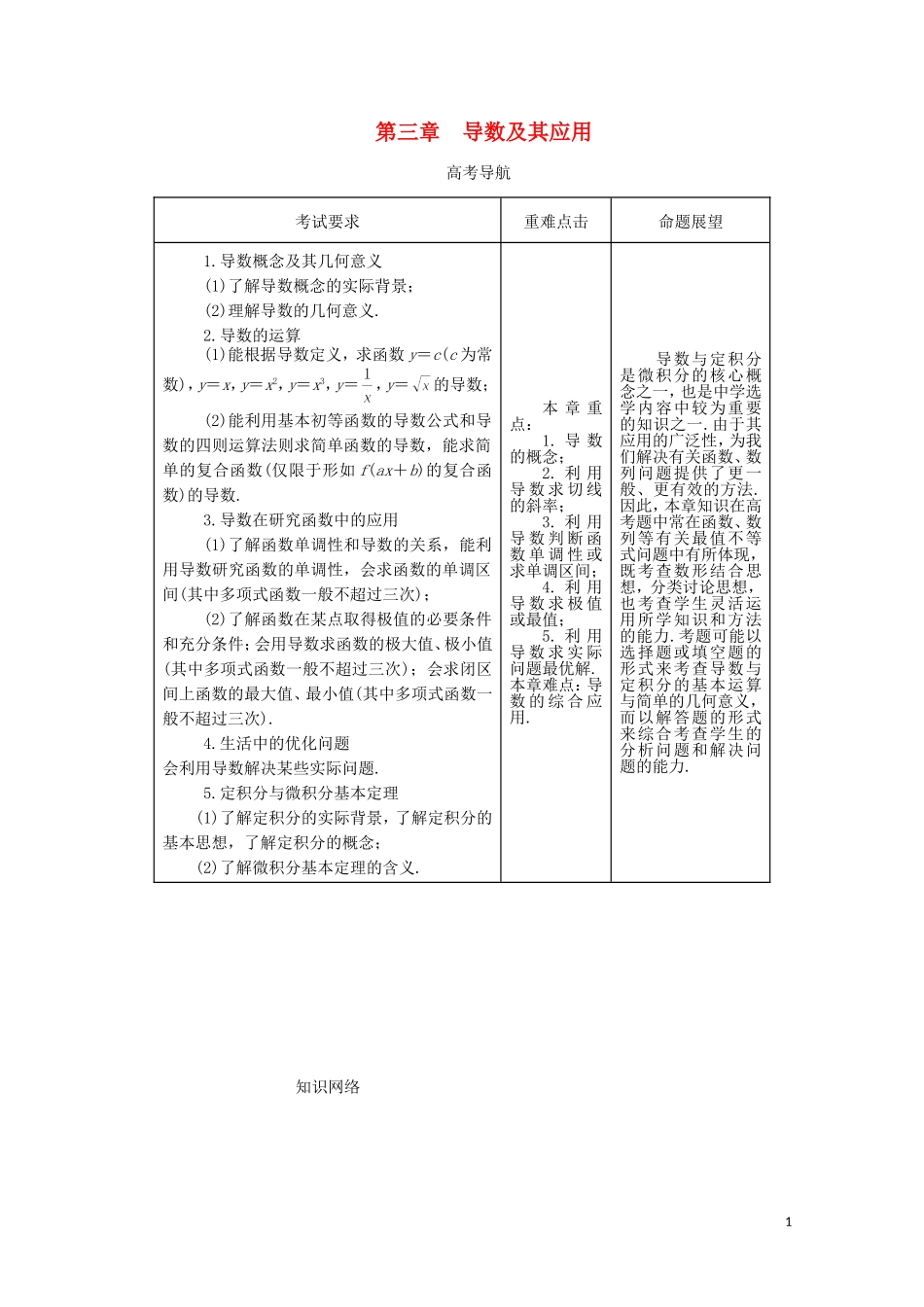 【系统集成】高中数学 第三章 导数及其应用（教师用书）理_第1页
