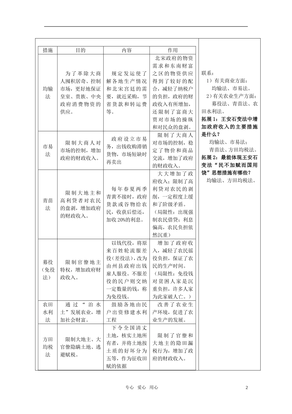 【精品推荐】高中历史 王安石变法教学设计 人民版选修1_第2页