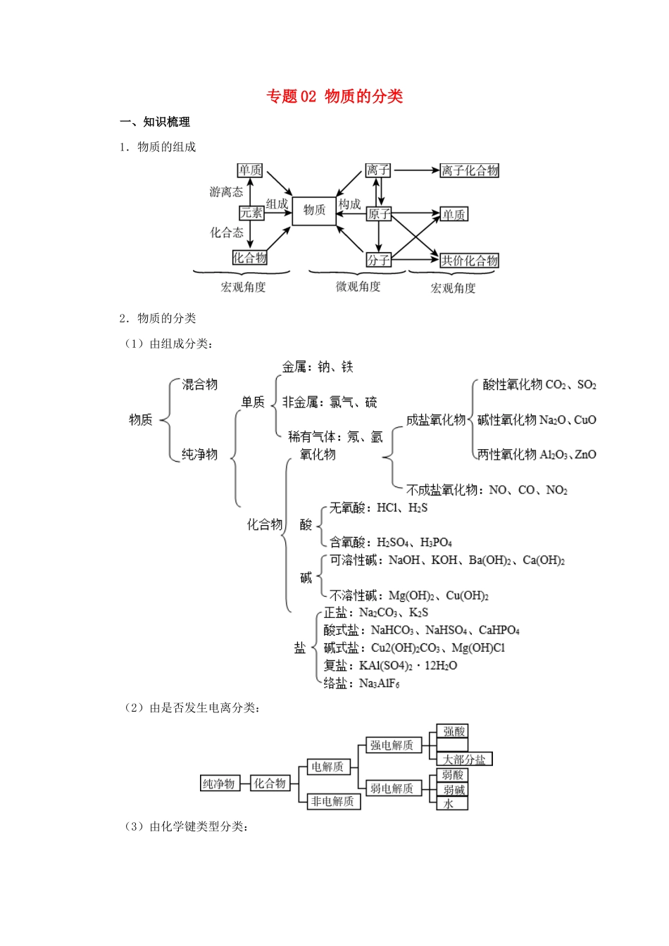 高考化学大串讲 专题02 物质的分类和变化教案-人教版高三全册化学教案_第1页
