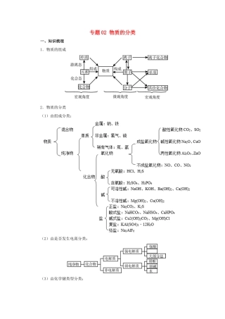 高考化学大串讲 专题02 物质的分类和变化教案-人教版高三全册化学教案
