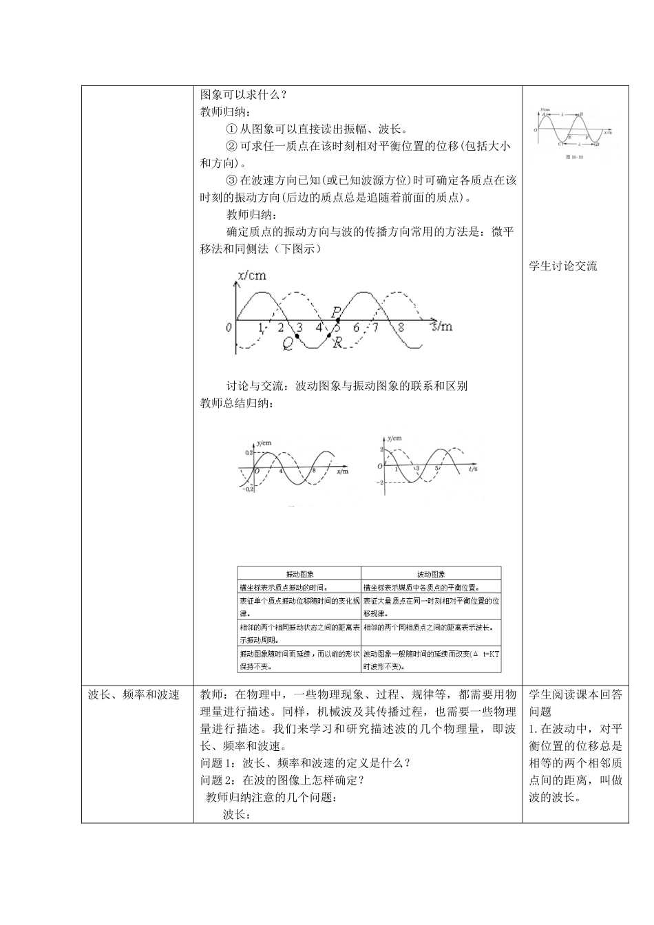 高中物理 《机械波的图像描述》教案 粤教版选修3-4_第2页