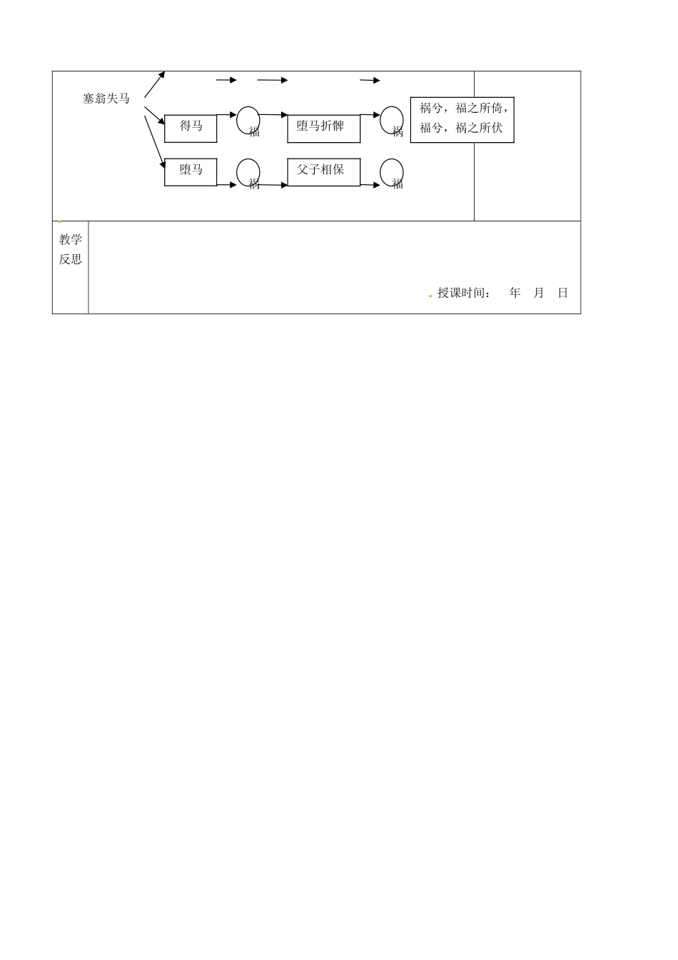 七年级语文上册 第6单元 30寓言四则教学设计2（新版教材）新人教版教材_第3页